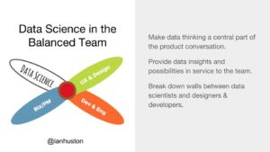 ian-huston-data-science-in-the-balanced-team-1